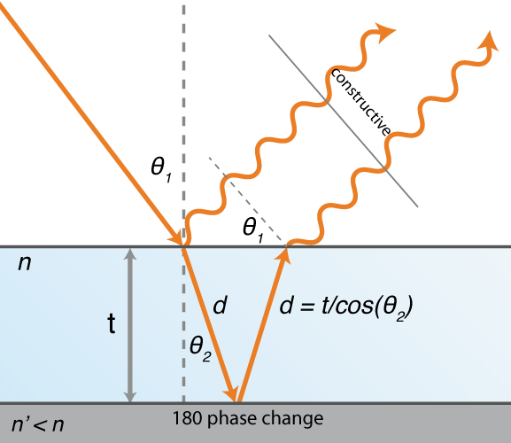 read adsorption technology